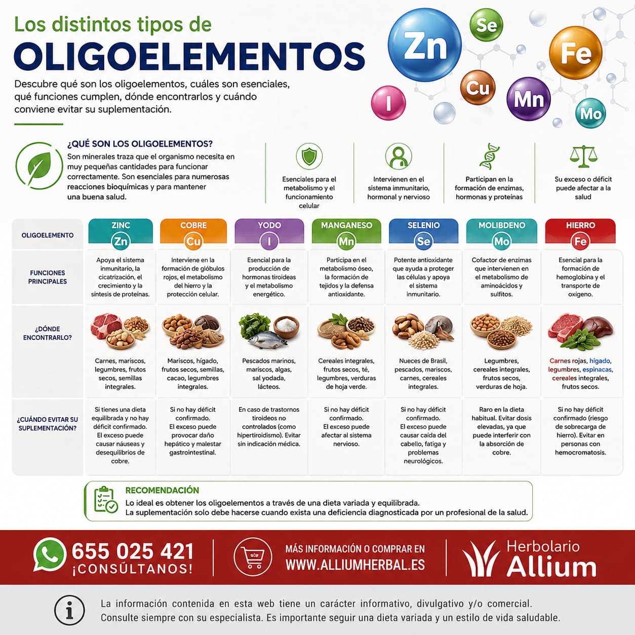 Tipos de Oligoelementos