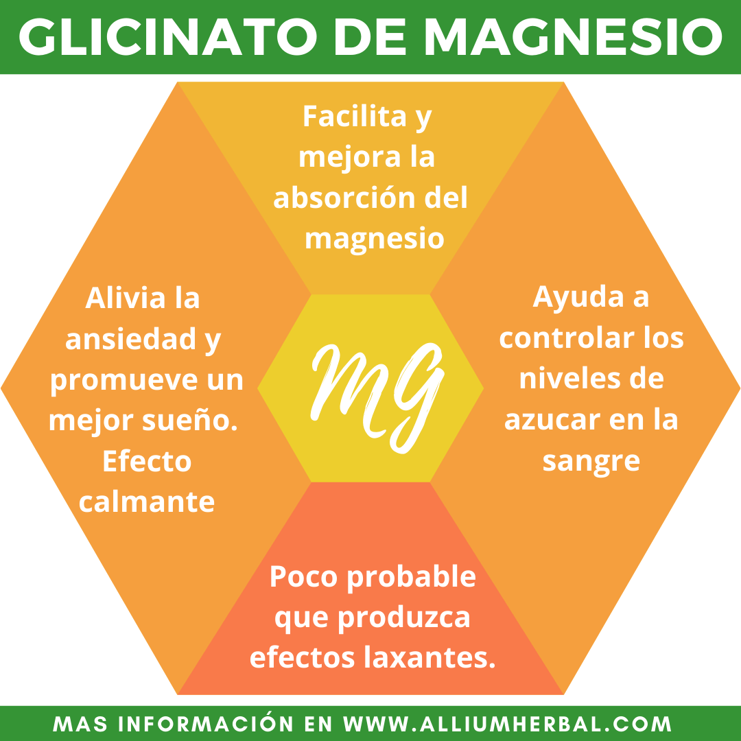 Glicinato de magnesio, propiedades