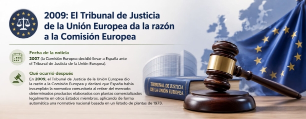 La UE denunci&oacute; a Espa&ntilde;a por restringir los complementos alimenticios con plantas