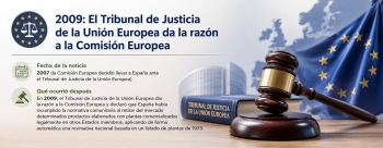 La UE denunci&oacute; a Espa&ntilde;a por restringir los complementos alimenticios con plantas